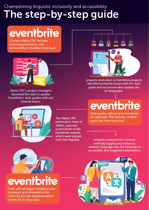 Project workflow